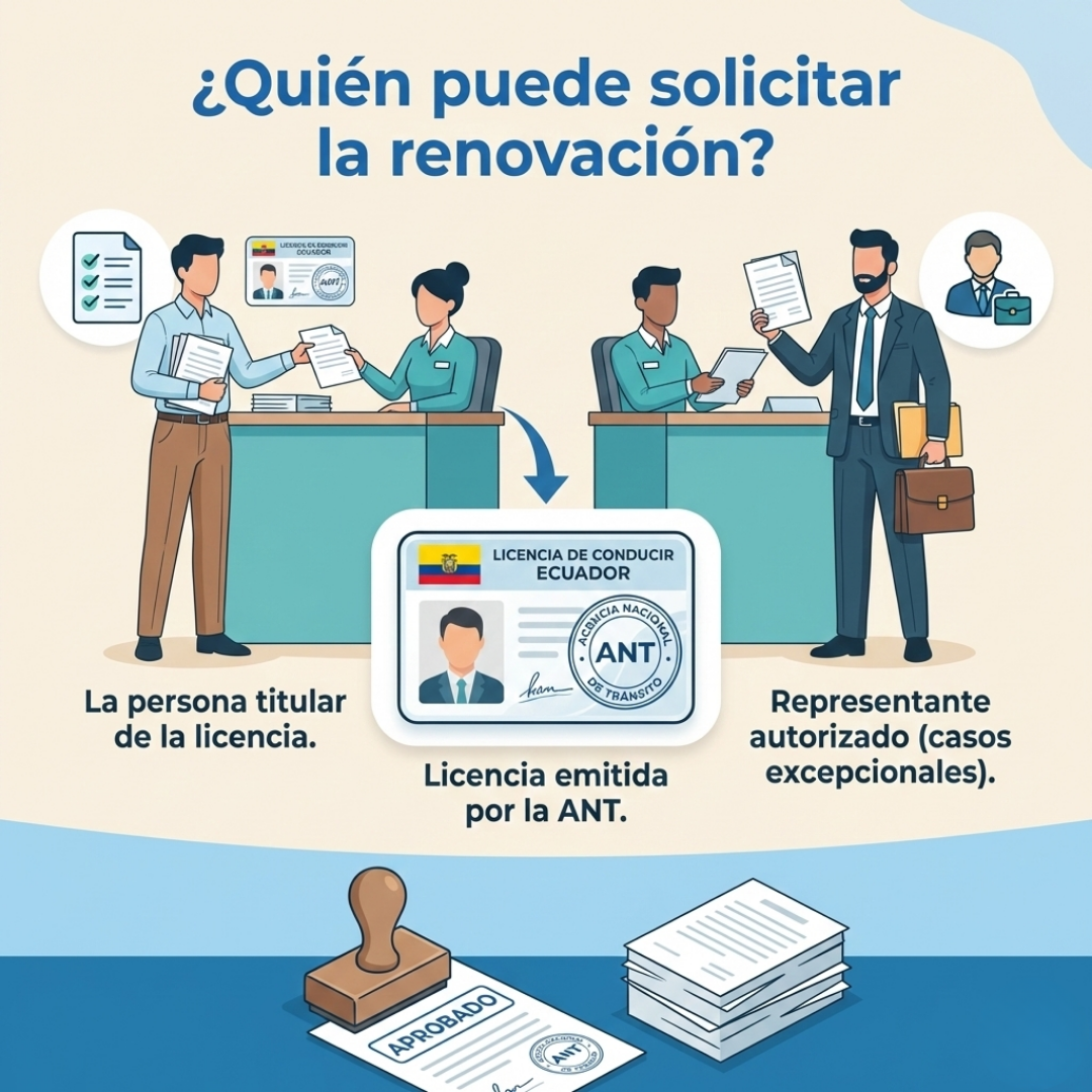 Licencia de conducir Ecuador