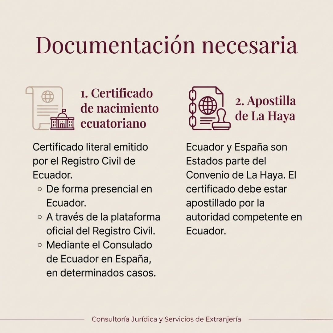 Apostilla certificado de nacimiento