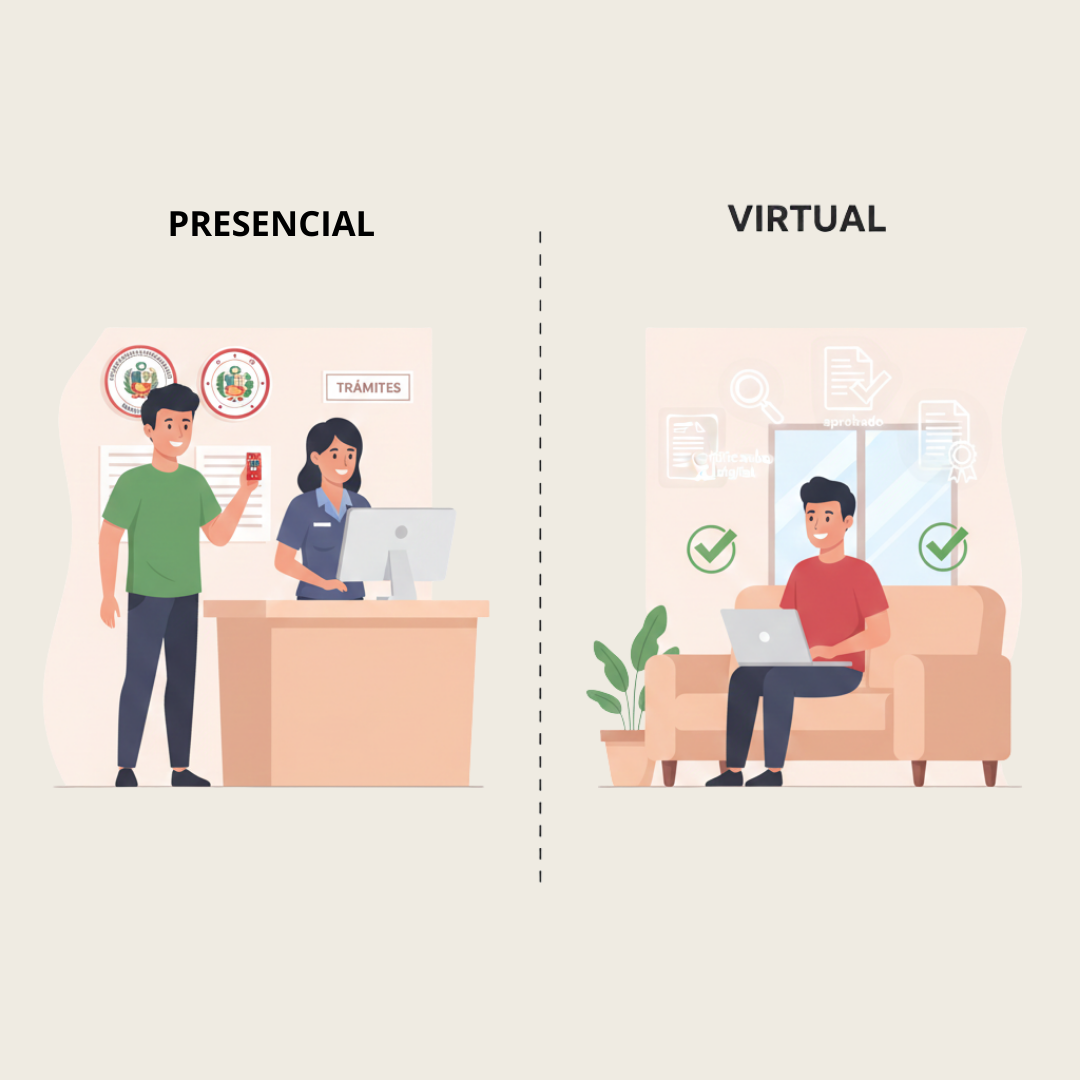 Modalidades de trámite - antecedentes penales Perú